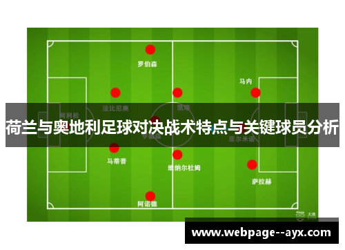 荷兰与奥地利足球对决战术特点与关键球员分析