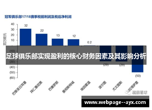 足球俱乐部实现盈利的核心财务因素及其影响分析