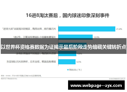 以世界杯资格赛数据为证揭示最后阶段走势暗藏关键转折点